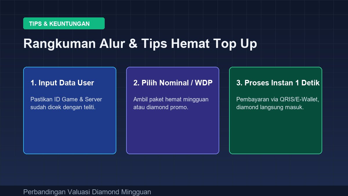 Ilustrasi diamond ml murah